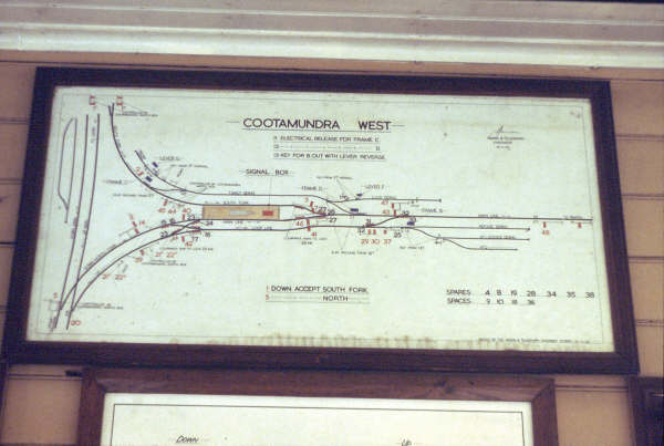 The diagram of Cootamundra West in 1980.