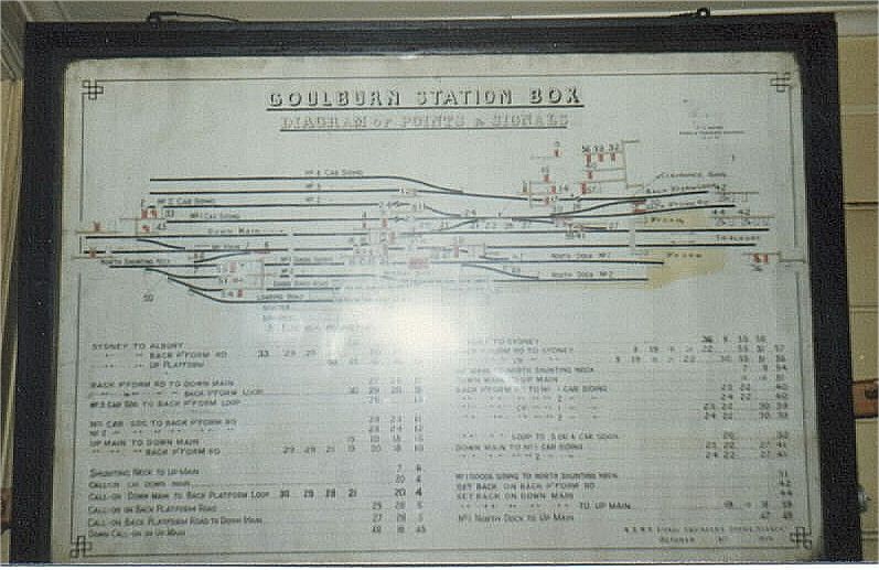 
Goulburn Station Box diagram as it appeared 1 week before closing and
decommissioning in 1979.
