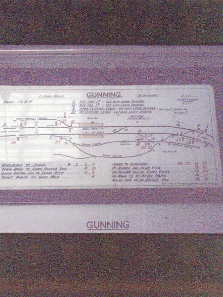 The Gunning signal diagram.