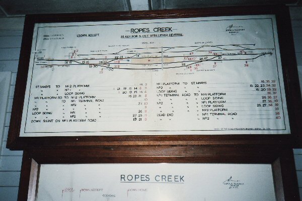 Ropes Creek Diagram that was mounted above the Track Indicator Board.