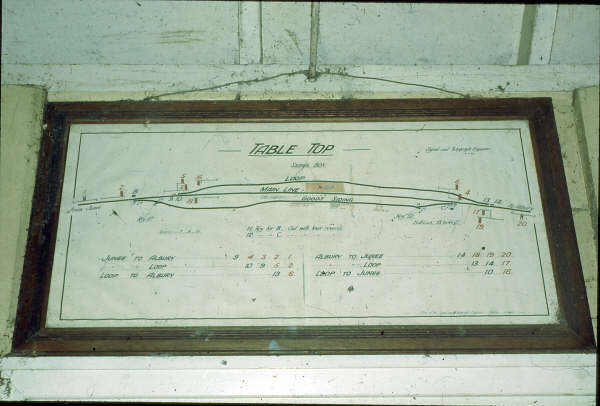 The simplistic Signal Box diagram at Table Top.