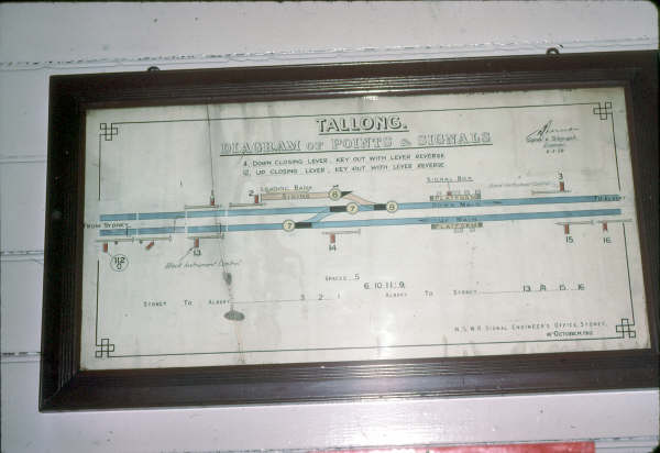 Tallong Signal Box diagram in 1980.