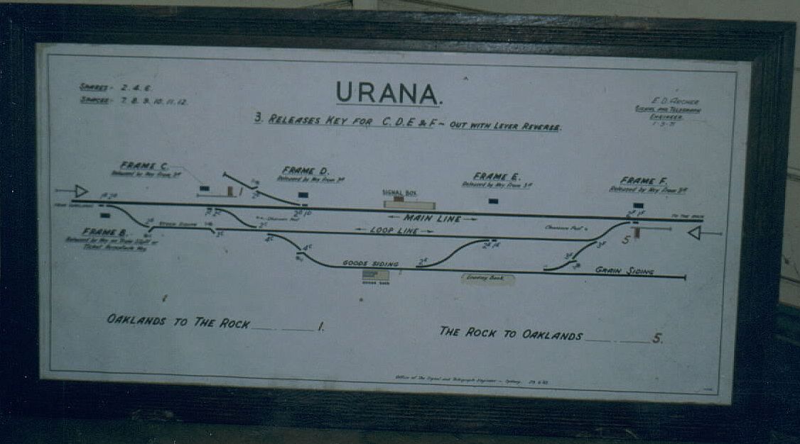 The diagram in the signal box.
