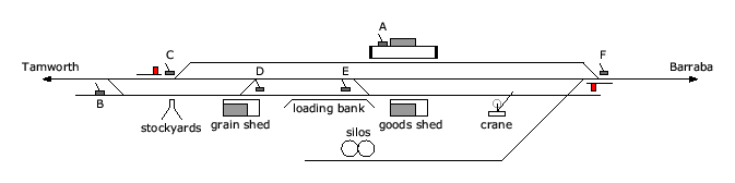 location diagram