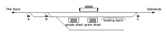 location diagram