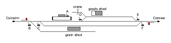 location diagram