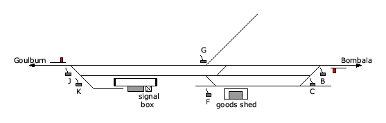 location diagram