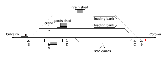 location diagram