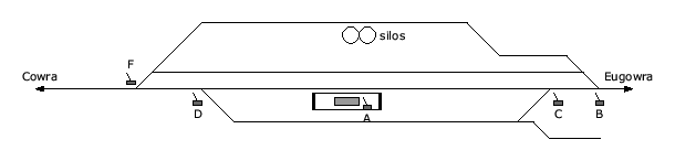 location diagram