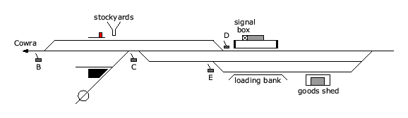 location diagram