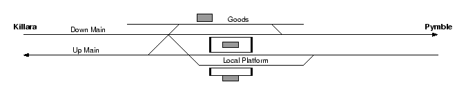 location diagram