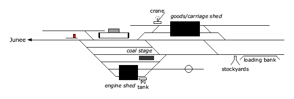 location diagram