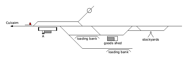 location diagram