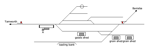 location diagram