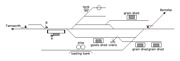 location diagram