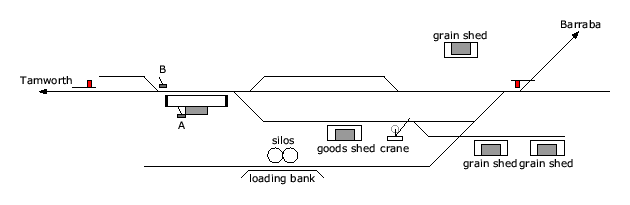 location diagram