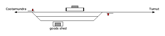 location diagram