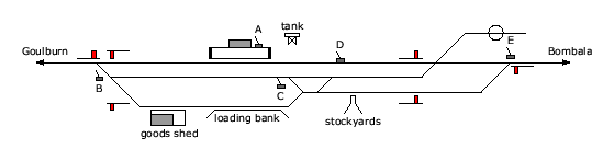 location diagram