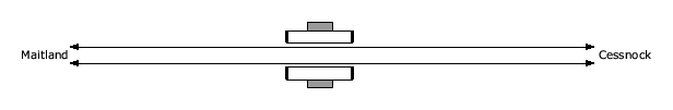 location diagram