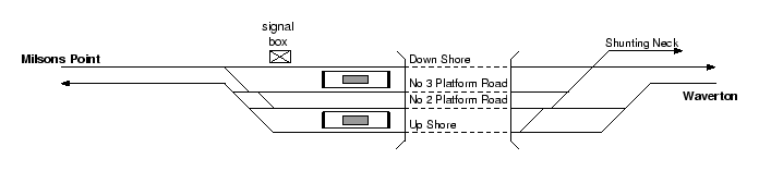 location diagram