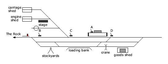 location diagram