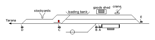 location diagram