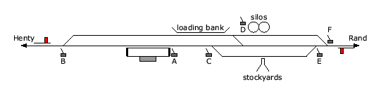 location diagram