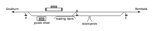 location diagram