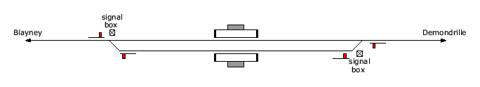 location diagram