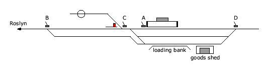 location diagram