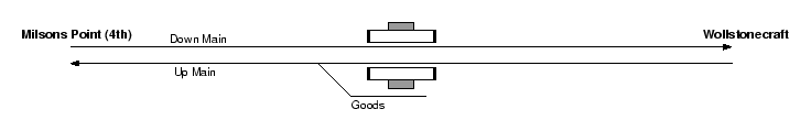 location diagram