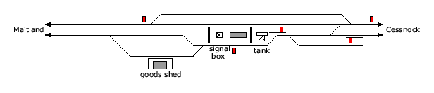 location diagram