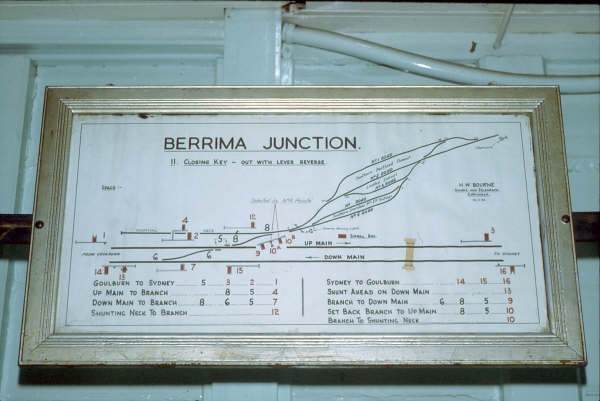 Berrima Junction diagram in 1980.