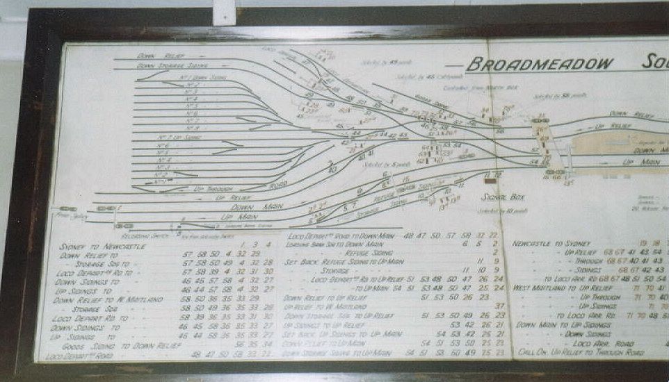 
The left hand side of the signal diagram in the Broadmeadow Signal Box.
