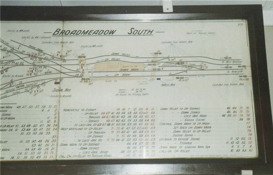 
The right hand side of the signal diagram in the Broadmeadow Signal Box.

