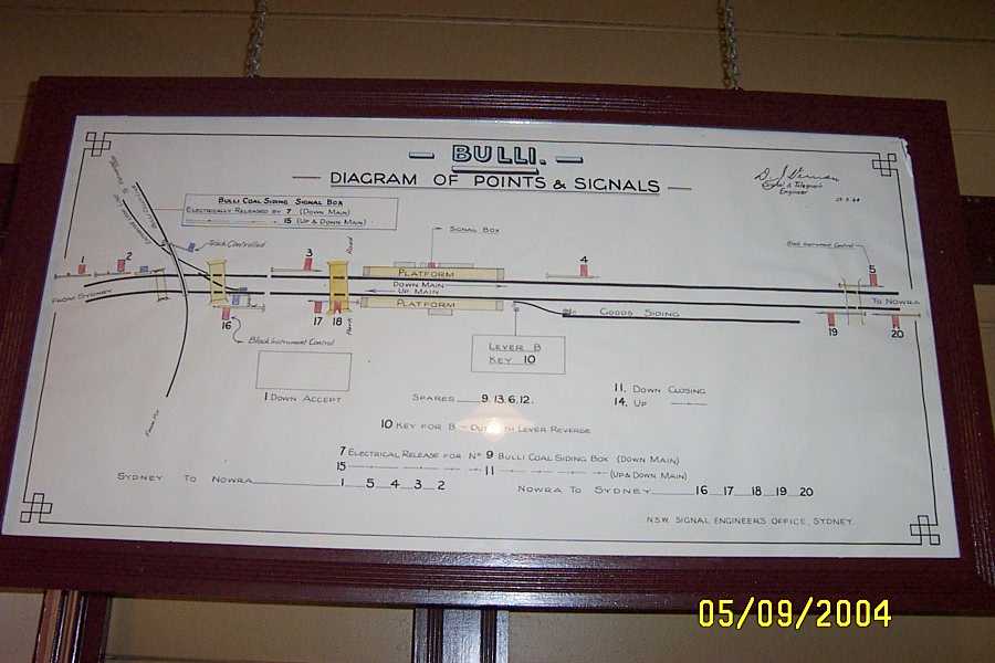 
The yard diagram for Bulli station.
This is not the original board.  Apparently the original board was stolen
one night and the thief left a photograph of the original board and the
Museum has reproduced this board from the photo.

