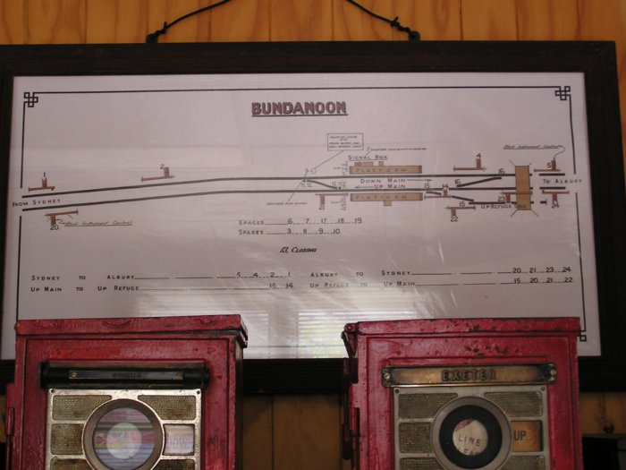 A closer view of the station diagram.