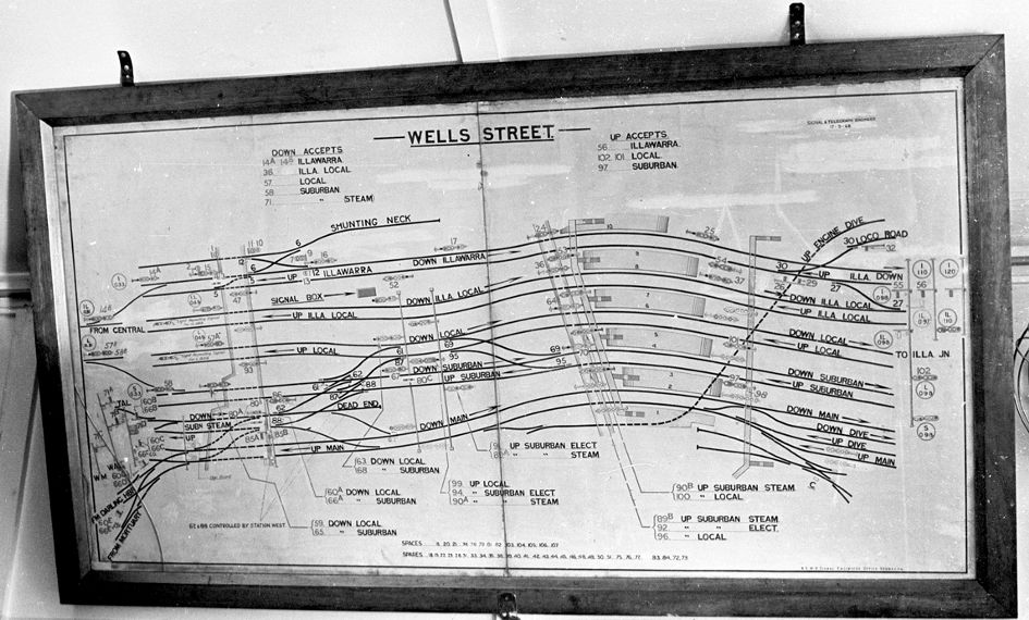 
The signal diagram for the Wells Street signal box.
