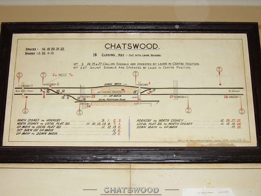 
A close-up of the track diagram.
