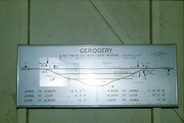 The track diagram inside Gerogery Signal Box showing a very simple layout.