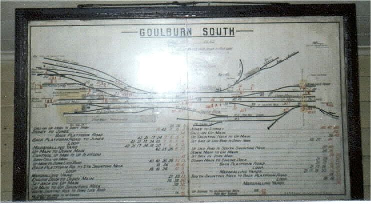 
Goulburn South signal box diagram in 1979
