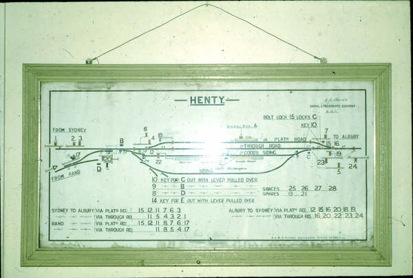 Henty Diagram showing the various frames through the yard and to the left is Frame D which controlled the branch to and from Rand to the mainline. 