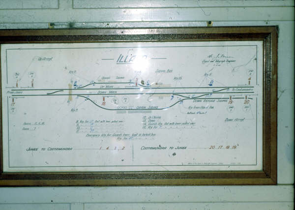 Illabo track diagram in 1980.