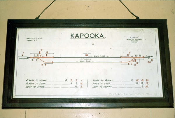 Kapooka Signal Box diagram could not show anything simpler as a passing loop. 1980.