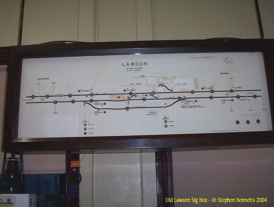 
A close-up of the signal diagram.
