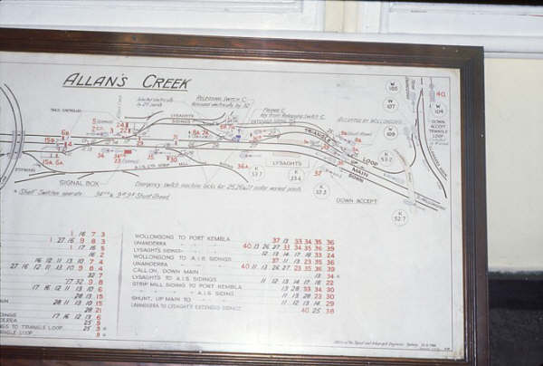 A closer view of the signal box diagram.