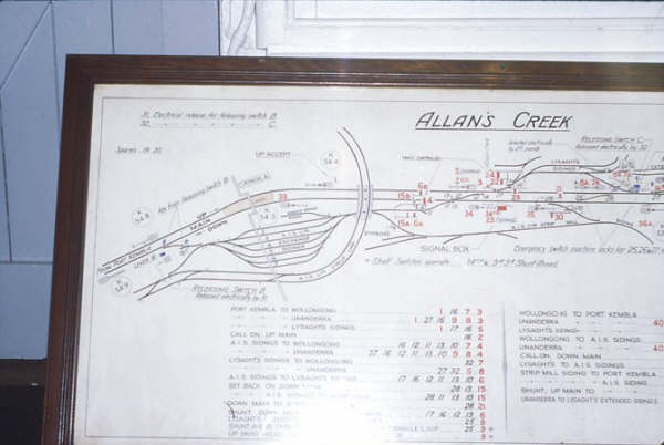 A closer view of the signal box diagram.