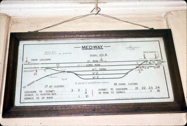 Medway Junction diagram.