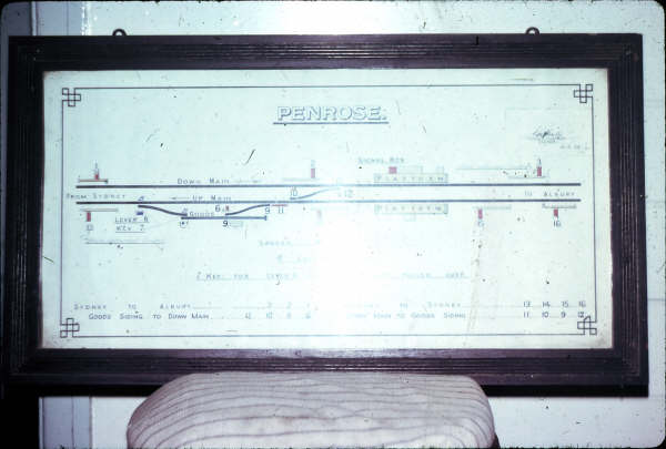 Penrose Signal Box diagram.