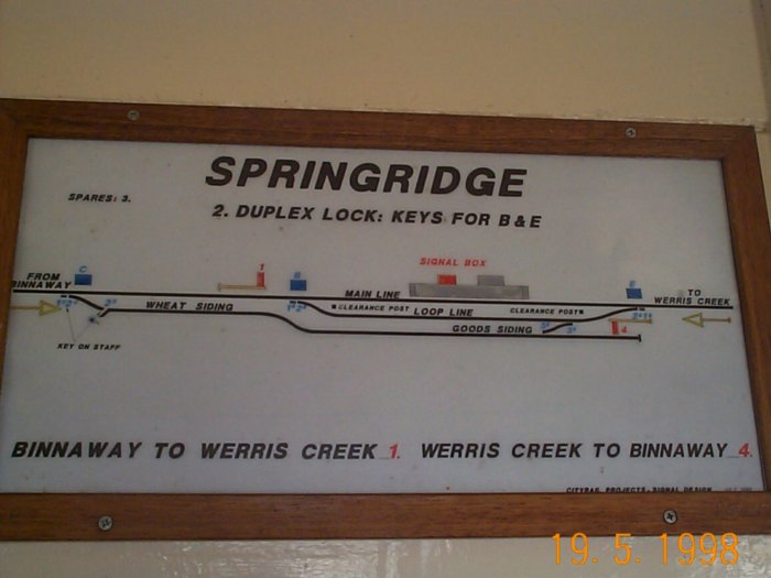 The location diagram inside the signal box.